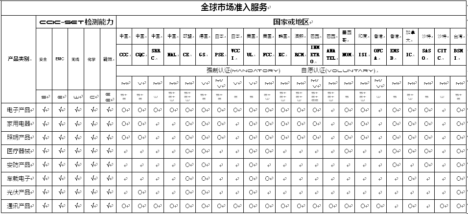 (图1)