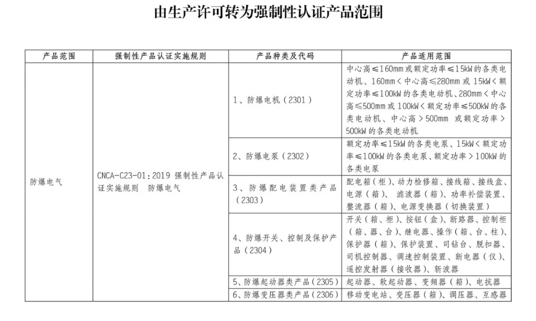 10月1日起，这些产品正式纳入CCC认证管理(图1)