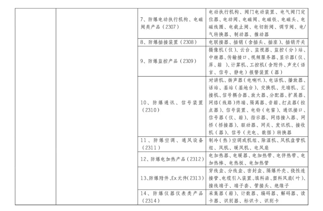 10月1日起，这些产品正式纳入CCC认证管理(图2)