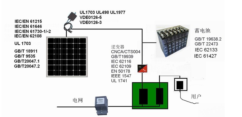 光伏实验室检测范围(图1)