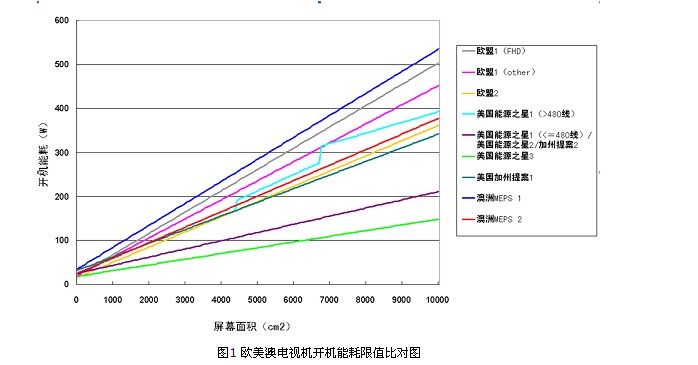 电视机的生态设计要求(图4)