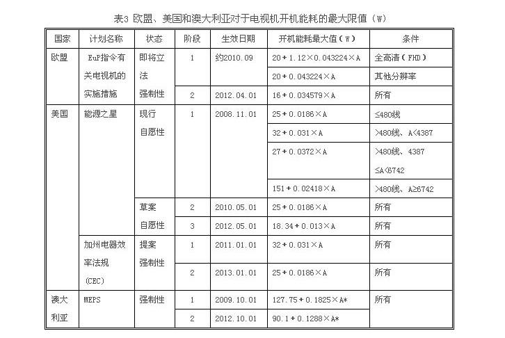 电视机的生态设计要求(图3)