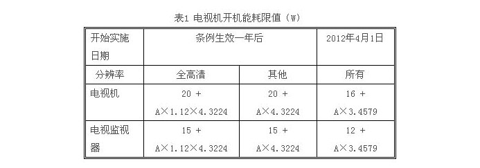 电视机的生态设计要求(图1)