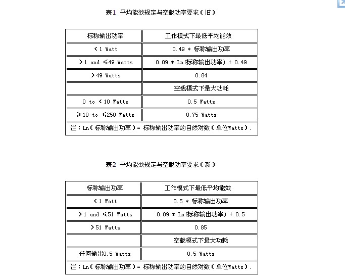 外置电源的CEC认证的测试方法及注意事项(图1)