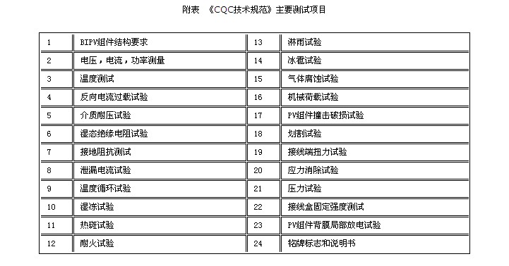 解读CQC光伏建筑物一体化(BIPV)组件认证技术规范（王克勤）(图1)