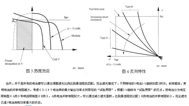 光伏组件的热斑效应和试验方法(林幸笋)(图2)