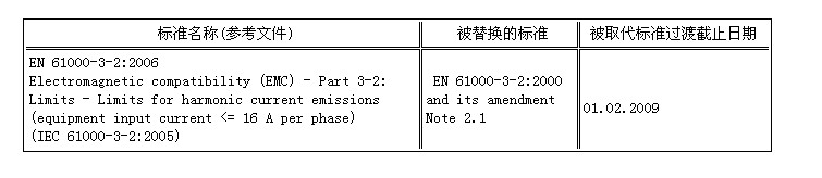 谐波测量的仪器要求(李思雄/朱奇)(图1)