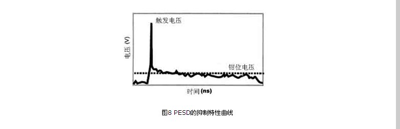 手机等便携式电子产品的电路保护(图8)