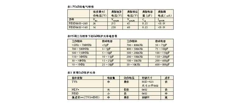 手机等便携式电子产品的电路保护(图9)