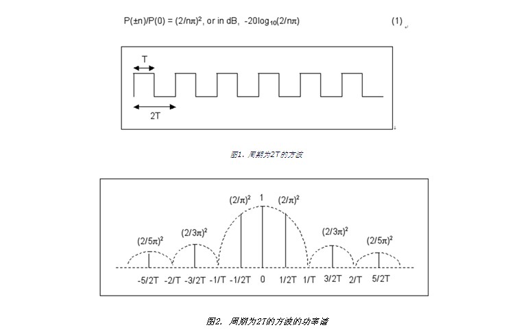 FCC和ETSI对ASK调制、短距离UHF发送器的要求(图1)